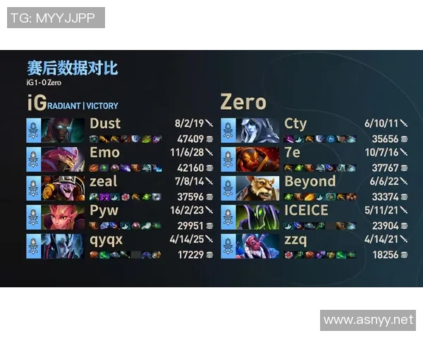 dota2比赛选人-关于 Dota2 比赛中的英雄选人策略分析-dota2比赛选人 dota2比赛选人-关于 Dota2 比赛中的英雄选人策略分析-dota2比赛选人